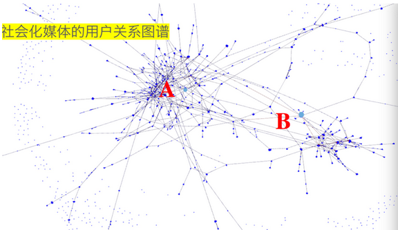 1533269208186284.png blob.png